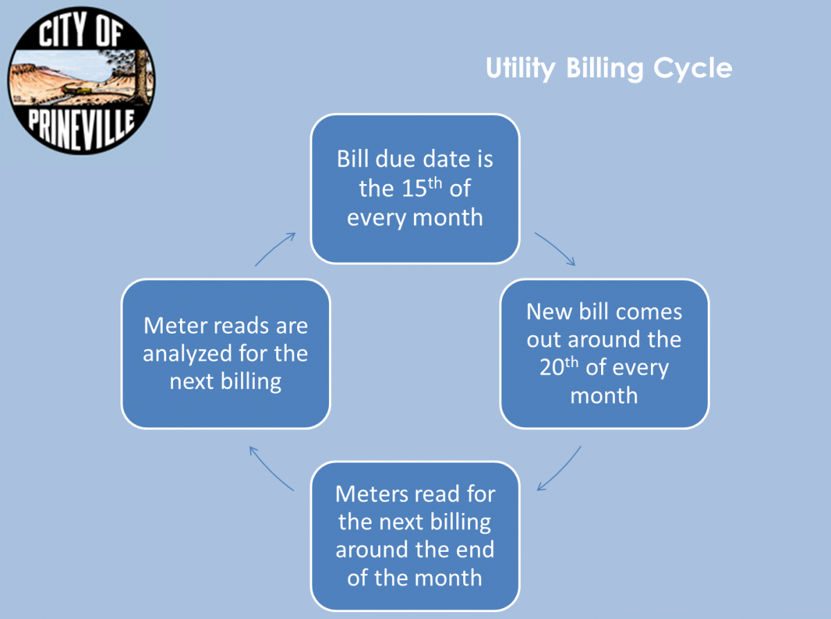 Utility Billing Cycle City of Prineville Oregon