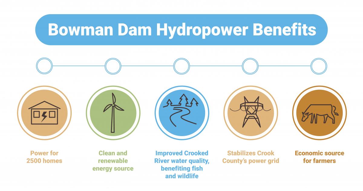 hydro infographic